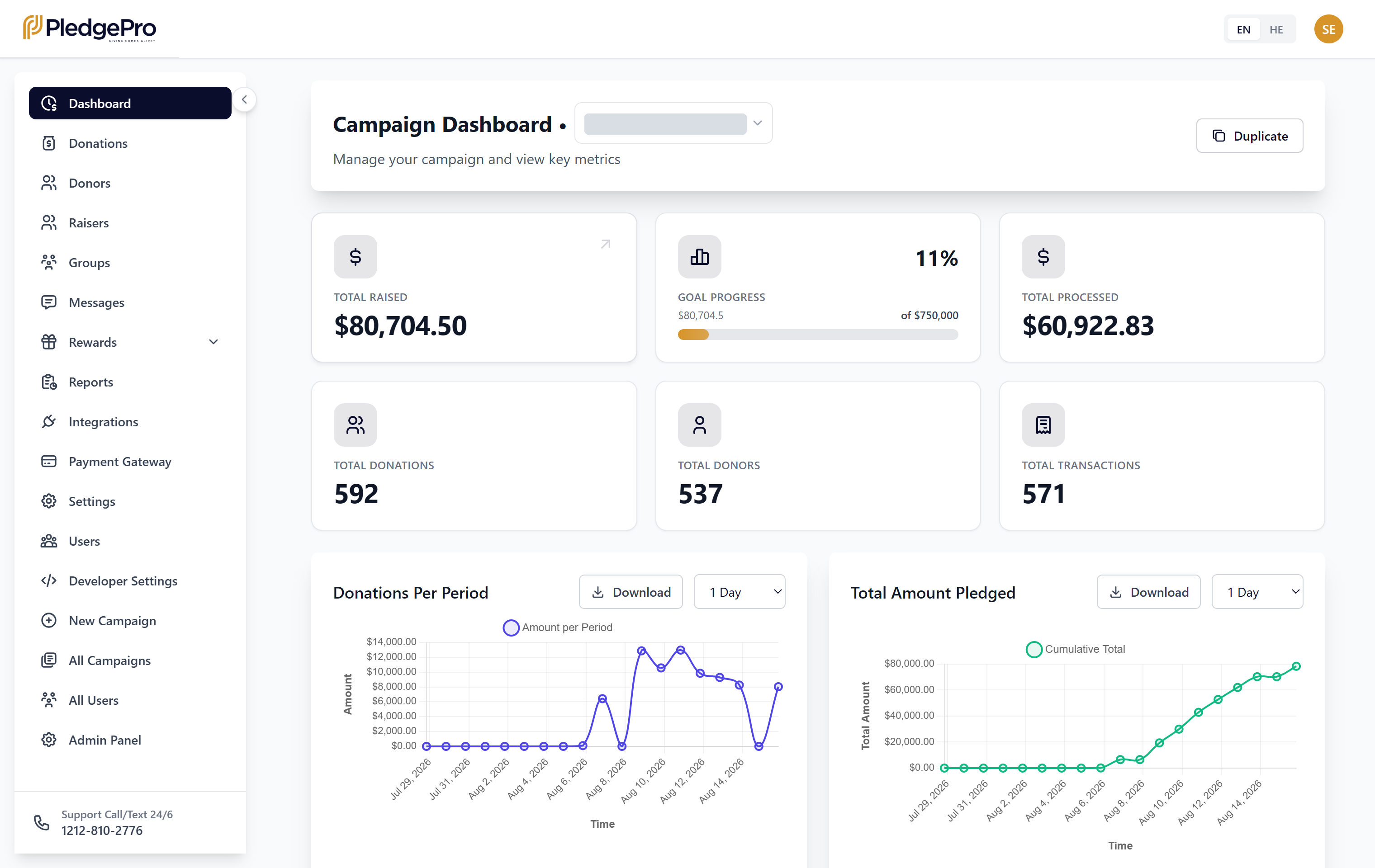 PledgePro campaign operations dashboard with totals and controls