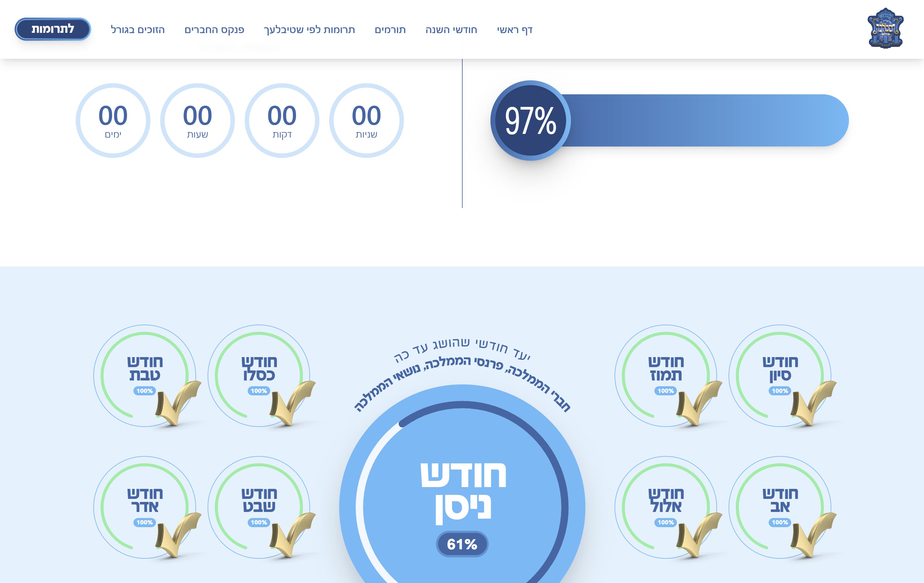 A public PledgePro campaign website